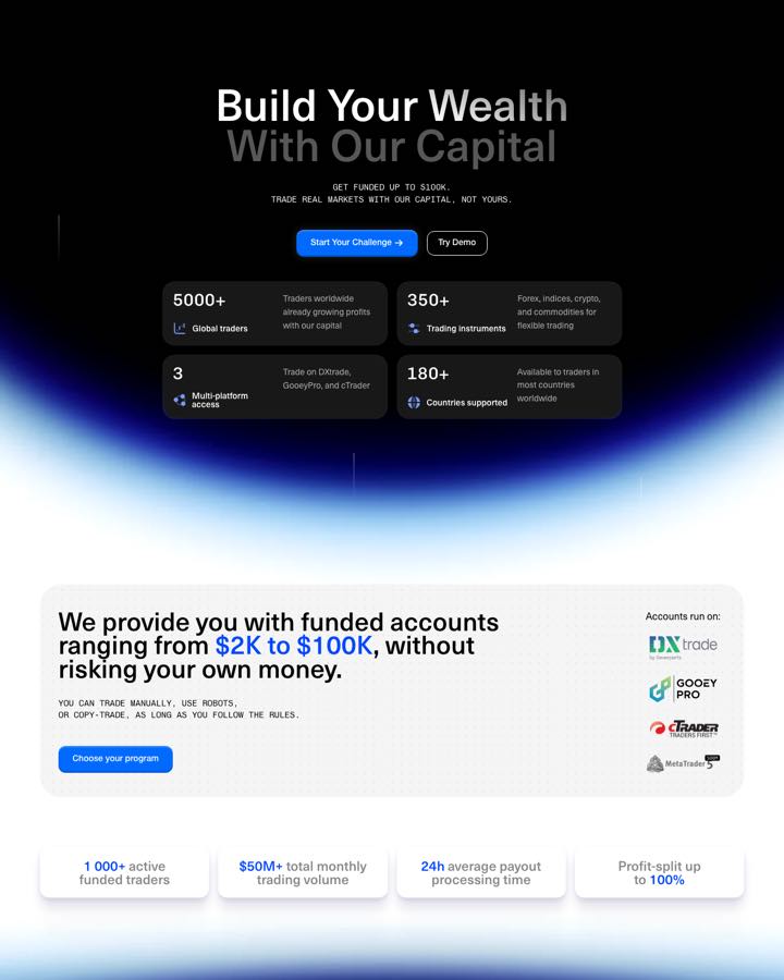 Website Sprout Sage Solutions designed and built for MyFunded Capital, Fintech · prop trading